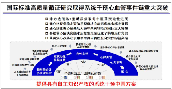 新華網(wǎng)：系統(tǒng)干預(yù)心血管事件鏈成果入選2024世界傳統(tǒng)醫(yī)藥大會(huì)標(biāo)志性科技成果典型案例